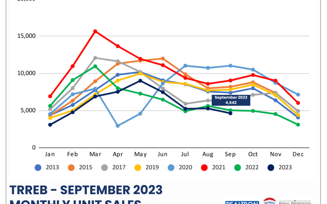 September 2023 Market Watch