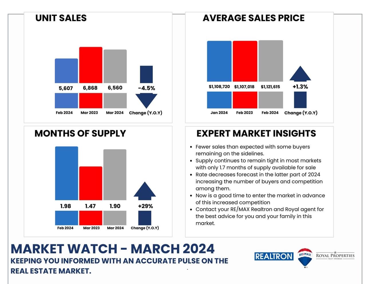 September Market Watch Expert Insights