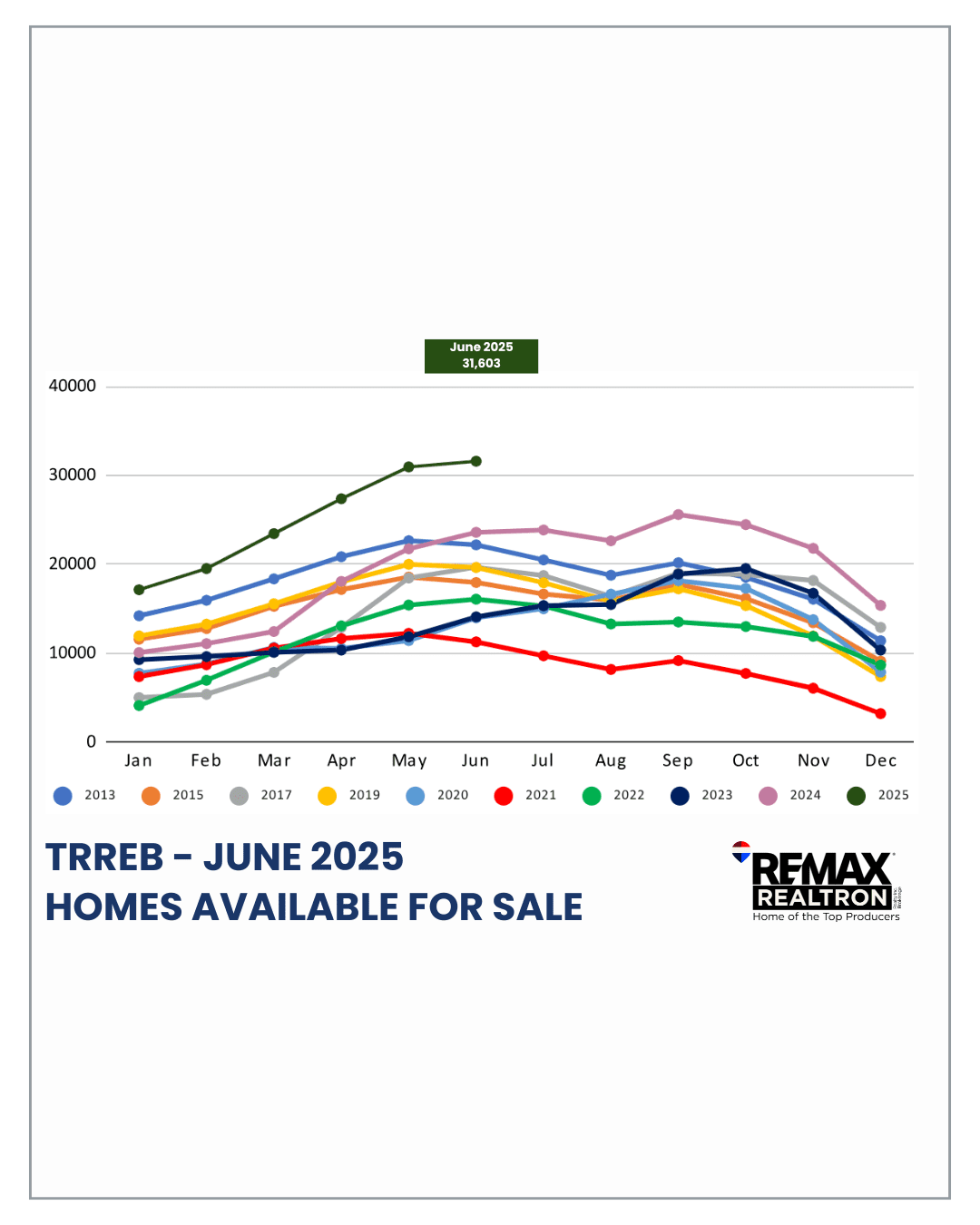 HOMES AVAILABLE FOR SALE