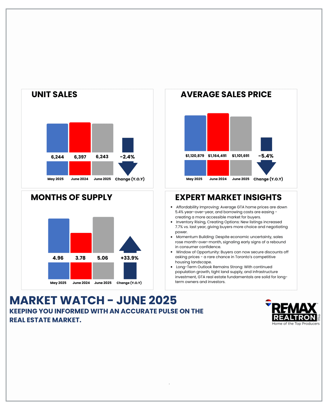 MARKET WATCH