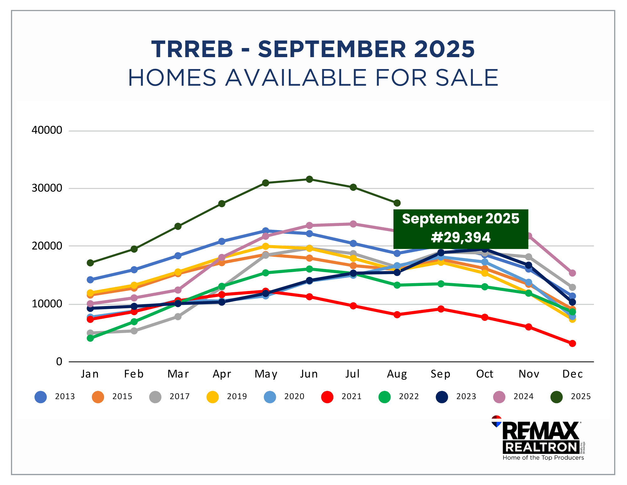 HOMES AVAILABLE FOR SALE