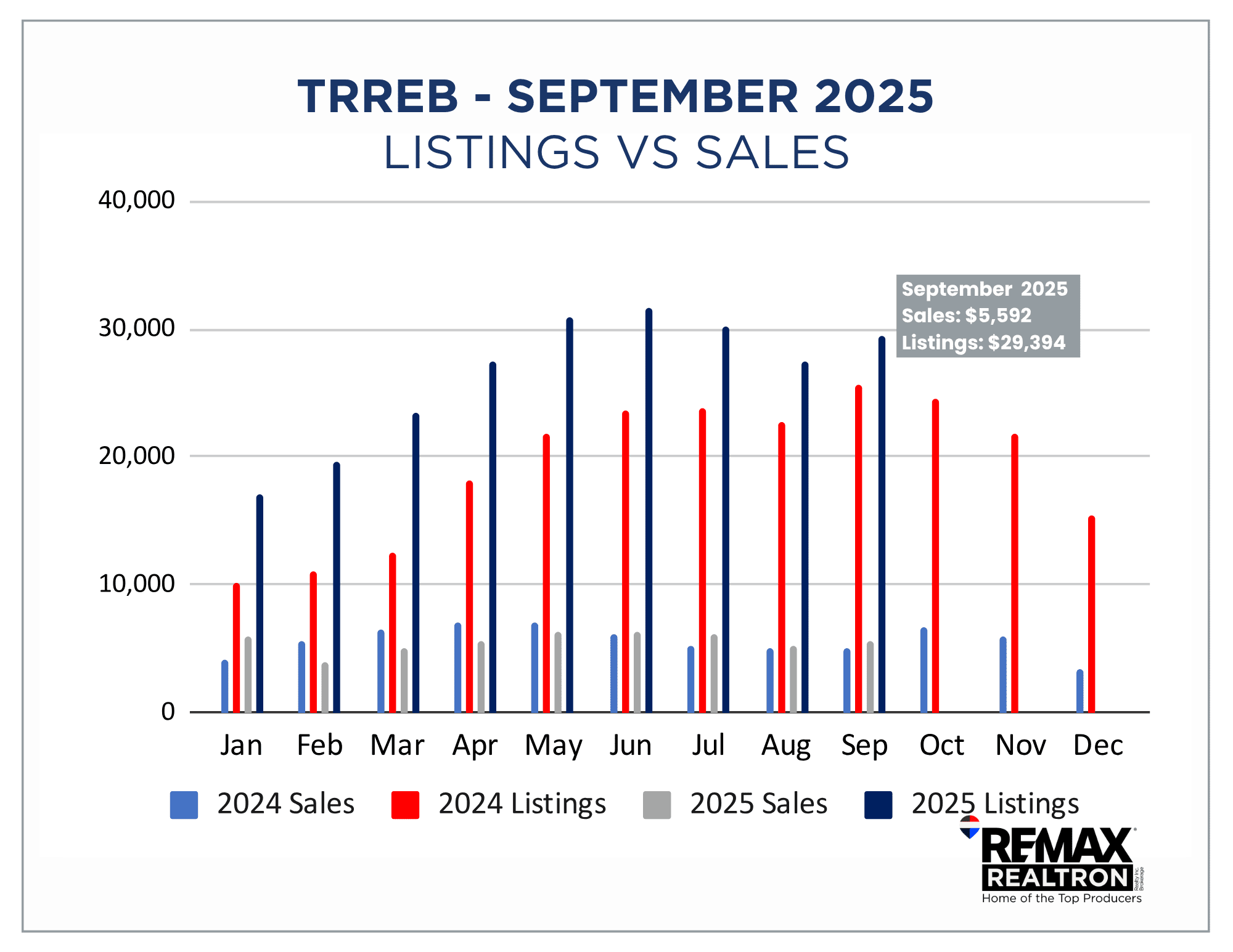 LISTINGS VS SALES