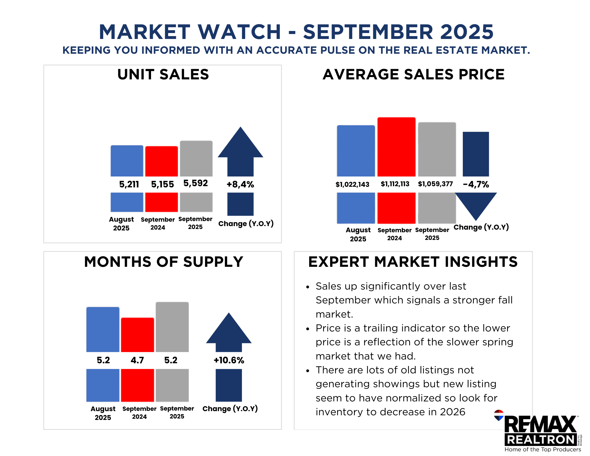 MARKET WATCH