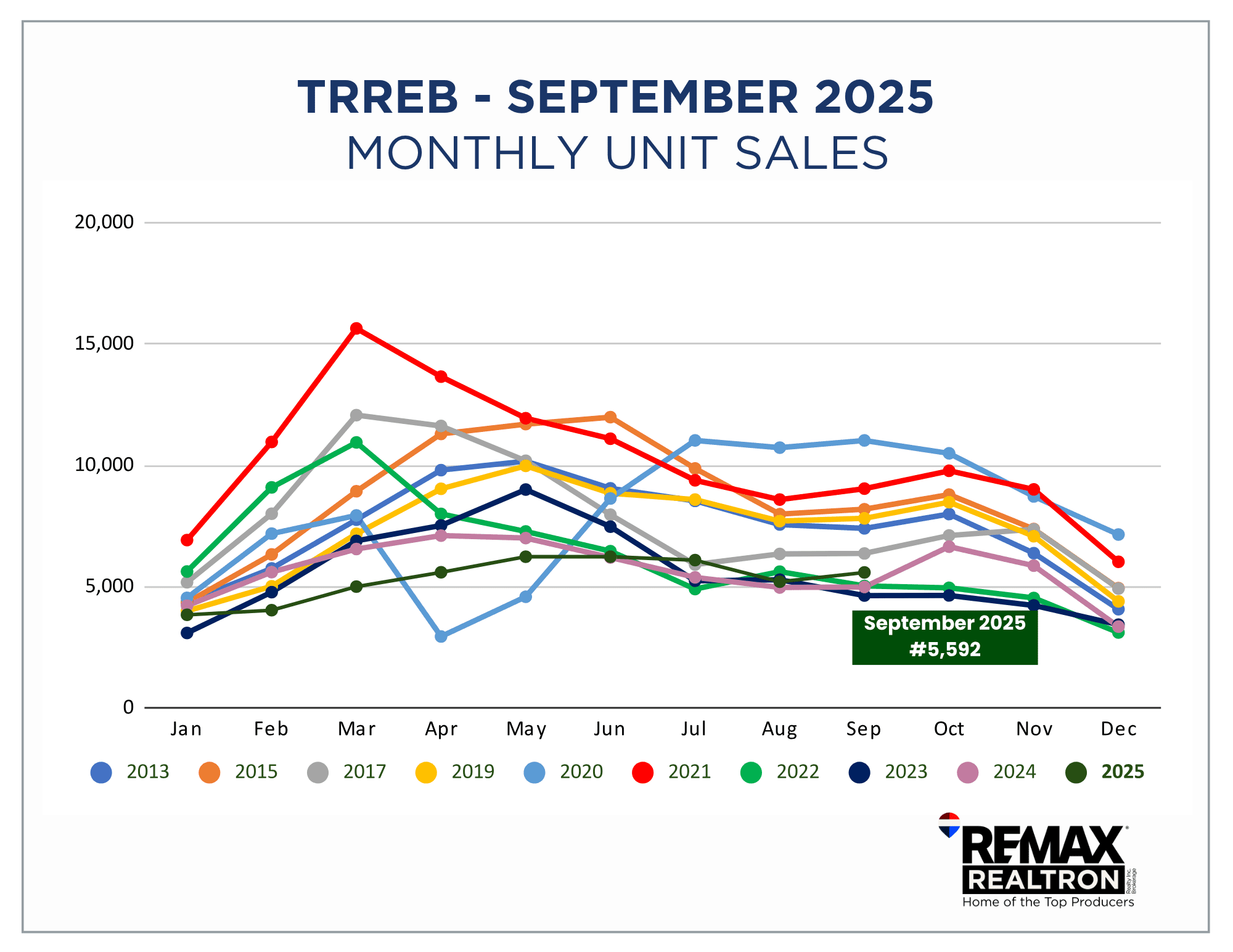 MONTHLY UNIT SALES (1)